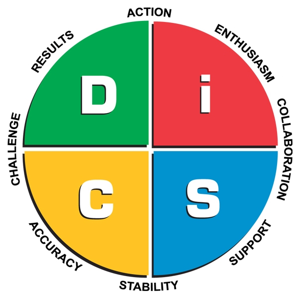 disc assessment